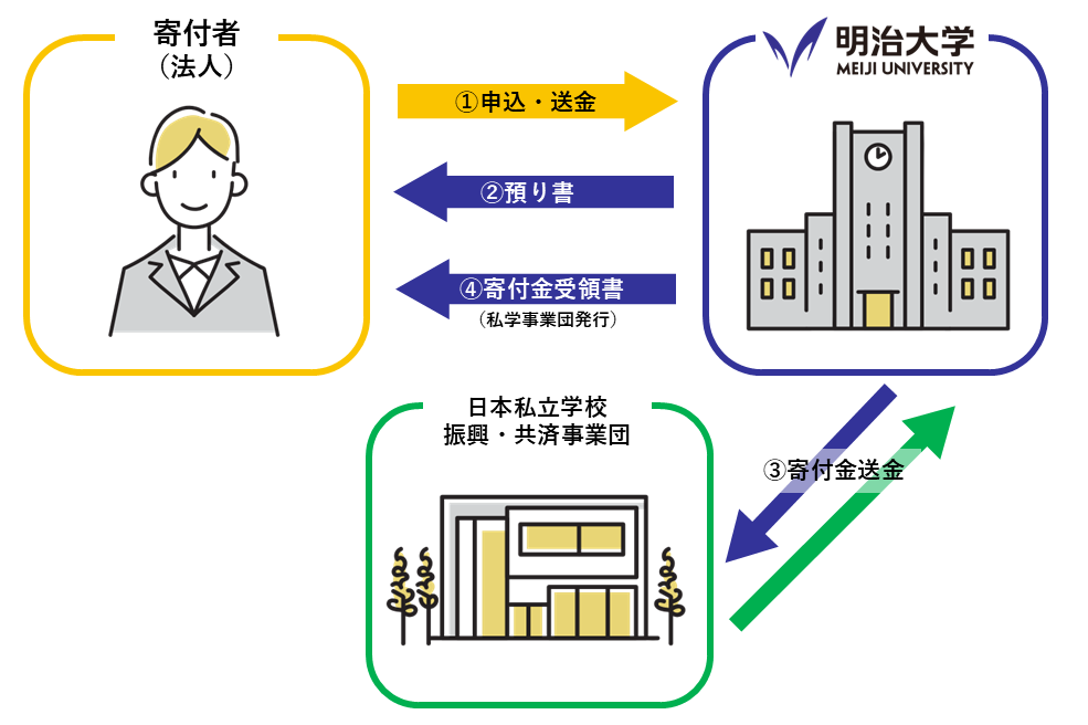 受配.png