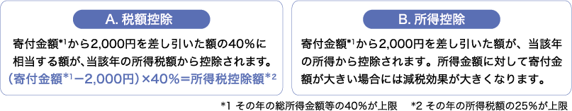 所得税控除（個人）.png