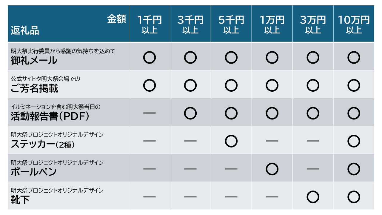 （明実）返礼品ラインナップ.png