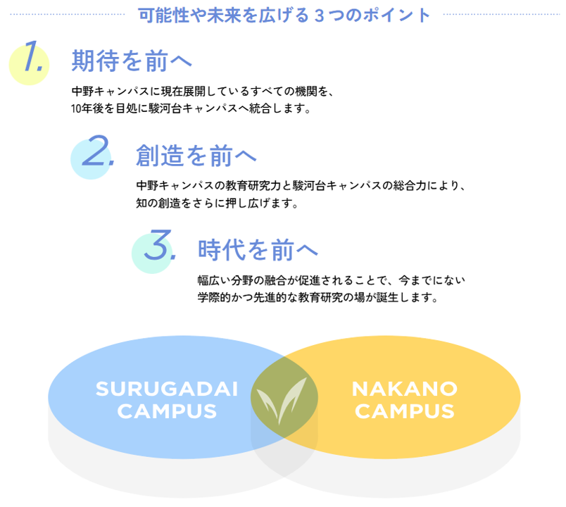 可能性や未来を広げる３つのポイント.png