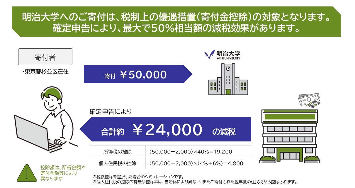 寄付金控除.jpg