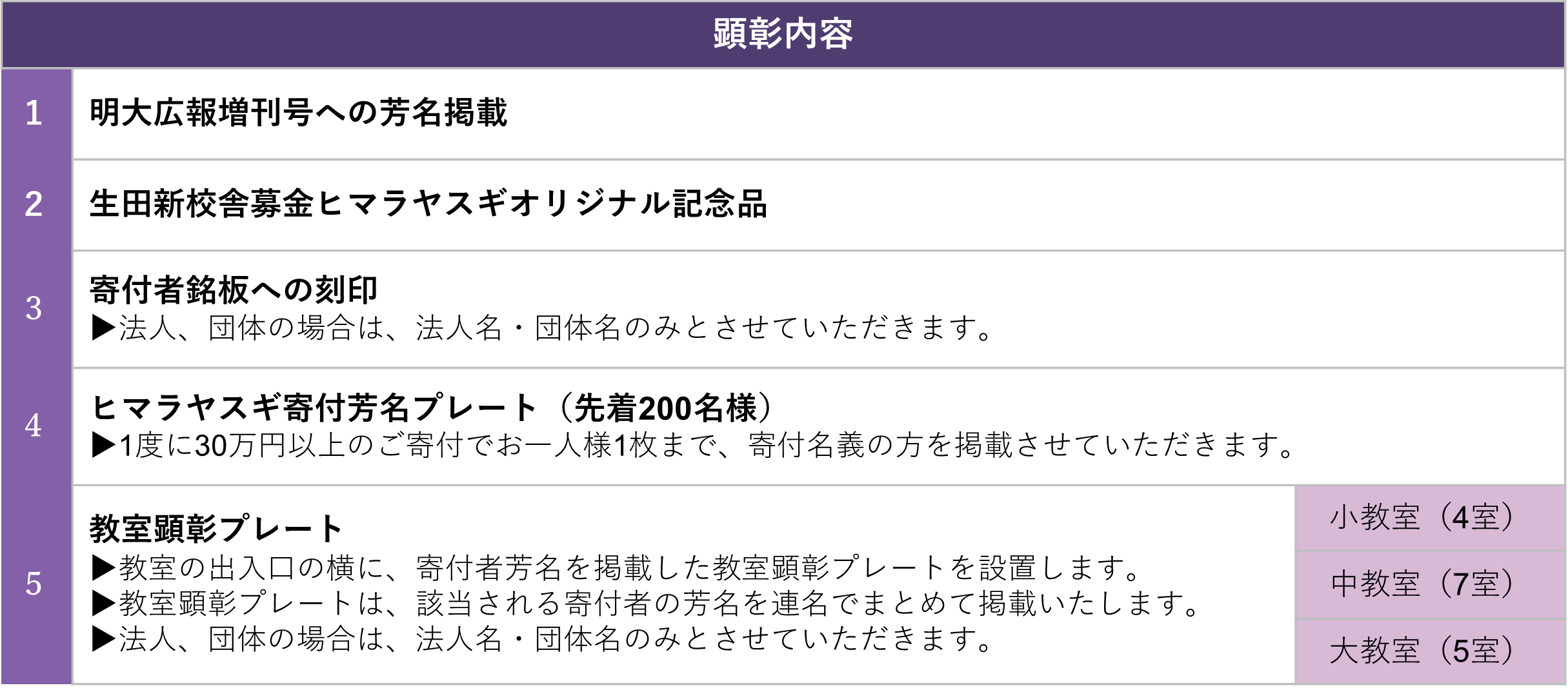 生田新校舎顕彰制度1-1.png
