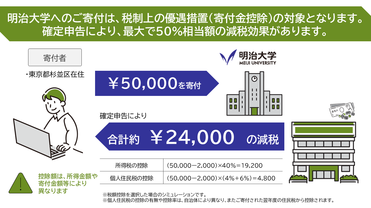 寄付金控除.png