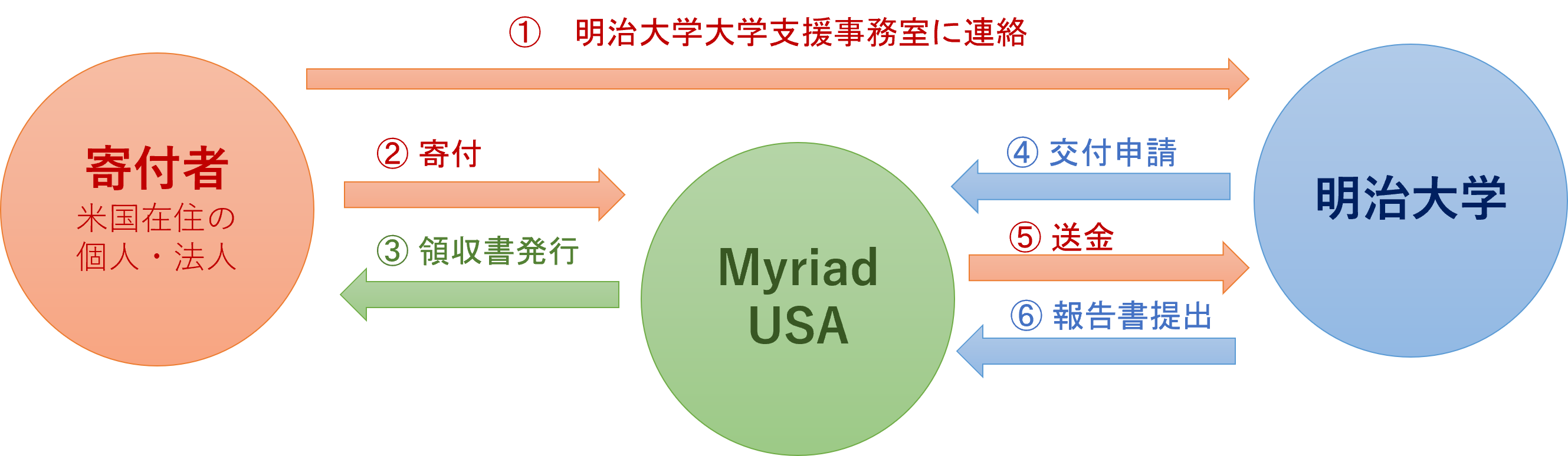 MyriadUSA.png