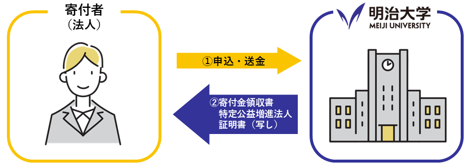 特増.png