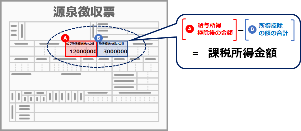 課税所得金額参考イメージ.png