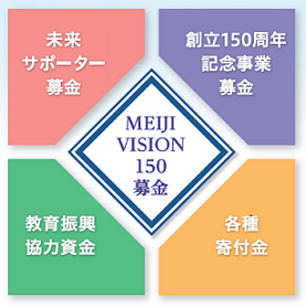 MEIJI_VISION_150.PNG