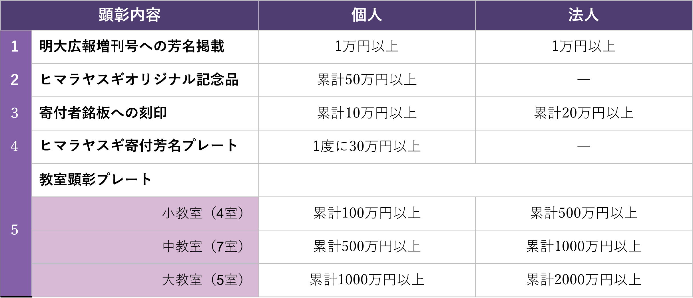 生田新校舎募金顕彰制度➀.png