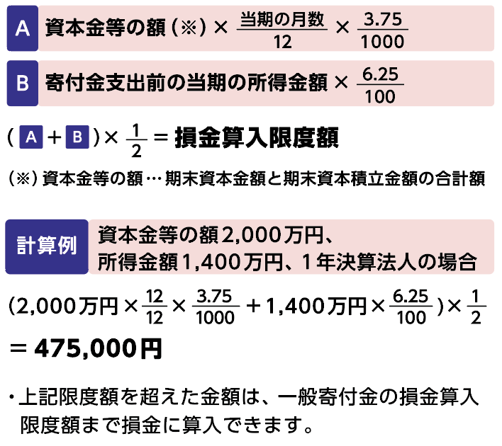 特定公益増進法人.png